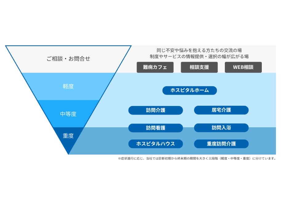 ARKAの特徴について