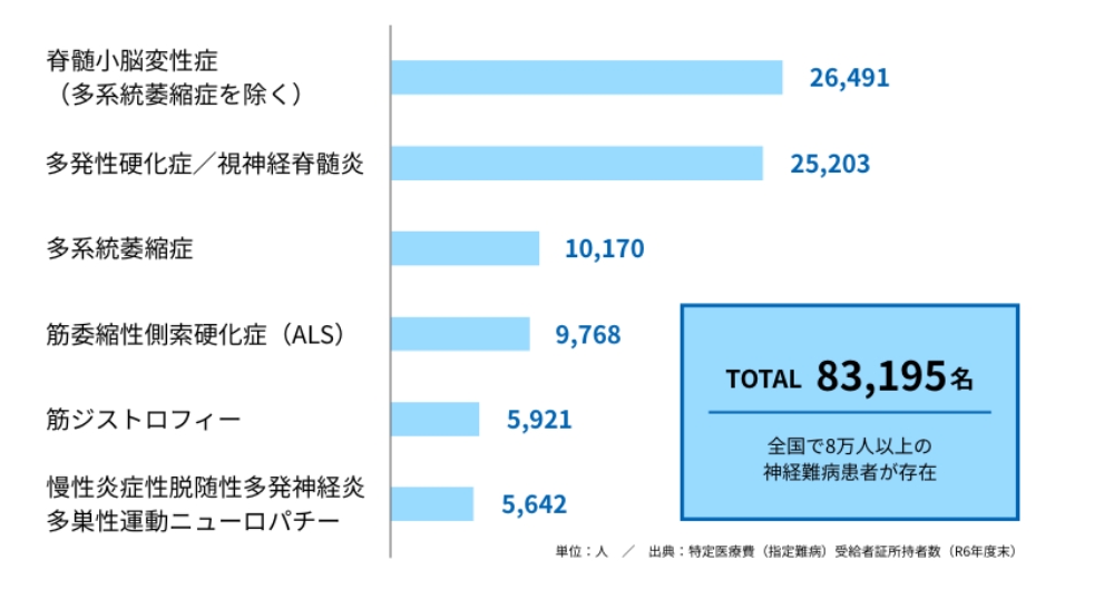 支援ニーズ規模に対応するインフラとしての仕組み化の必要性