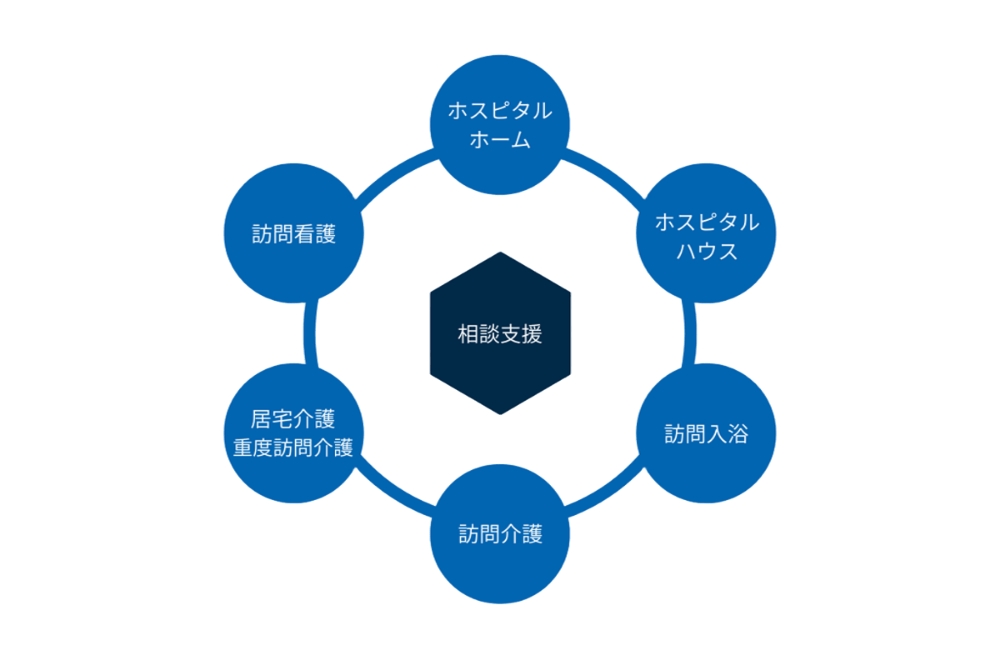 “当たり前のくらし”を届ける基盤の拡張